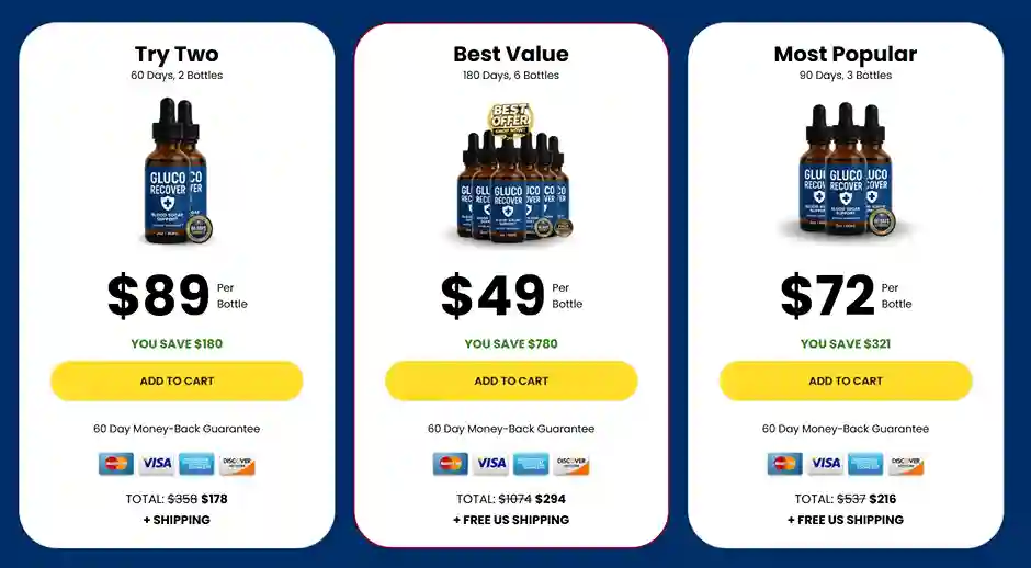 GlucoRecover price